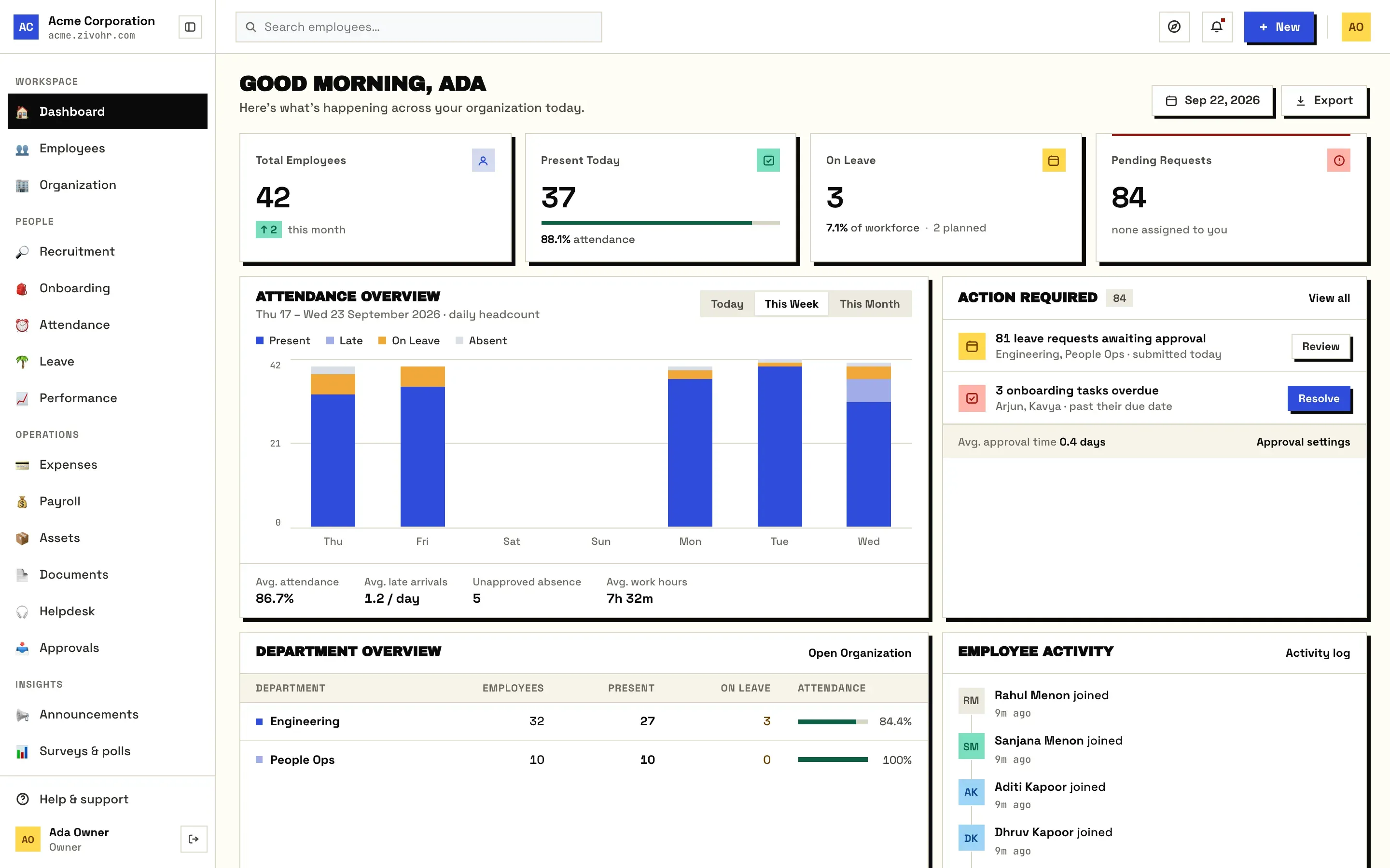 The ZivoHR dashboard: headcount, attendance today, people on leave, pending requests, a week of attendance and the approvals waiting on you.